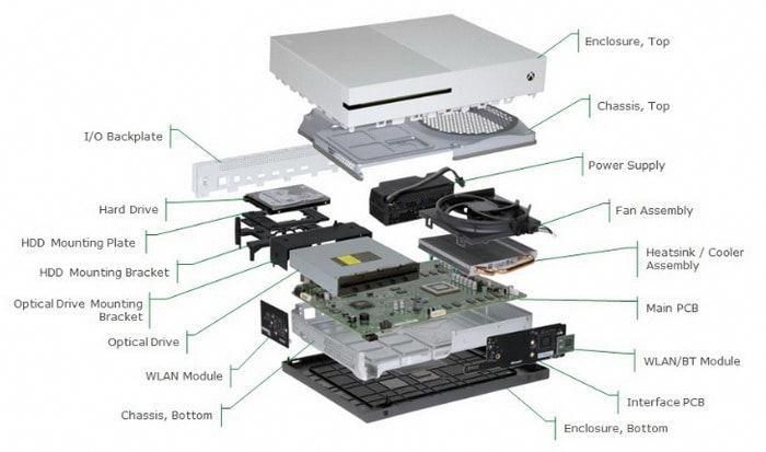 Xbox One S - Schema componentelor